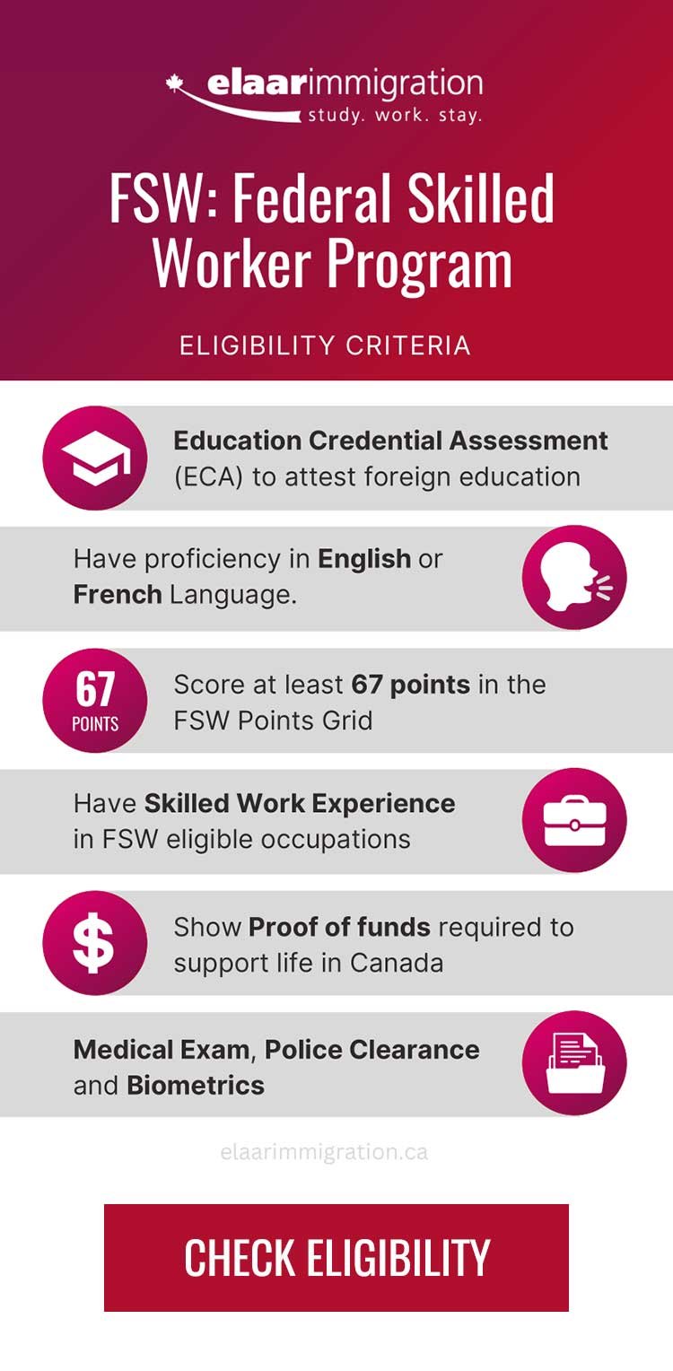 Federal Skilled Worker Class Requirements