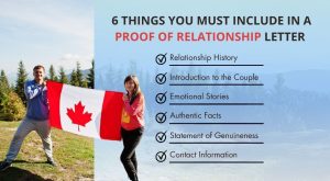Proof of Relationship Letter for Canada Spouse Visa [Sample]