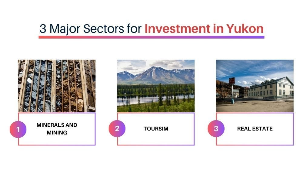 Top 3 industriesto Invest in Yukon