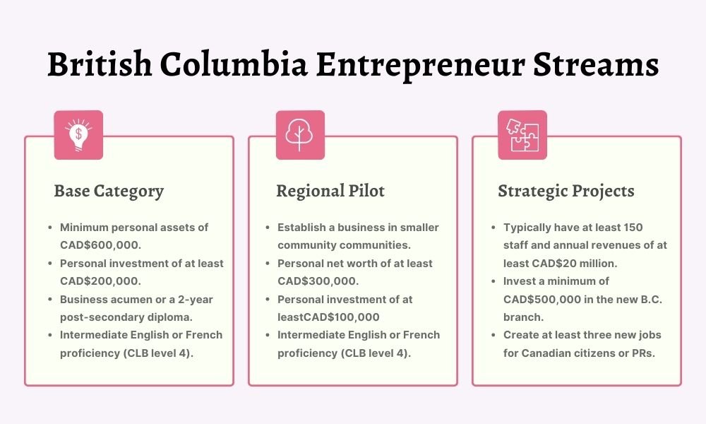 Start Business in BC through British Columbia Startup Visa