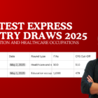 Latest Express Entry Draws New 2025